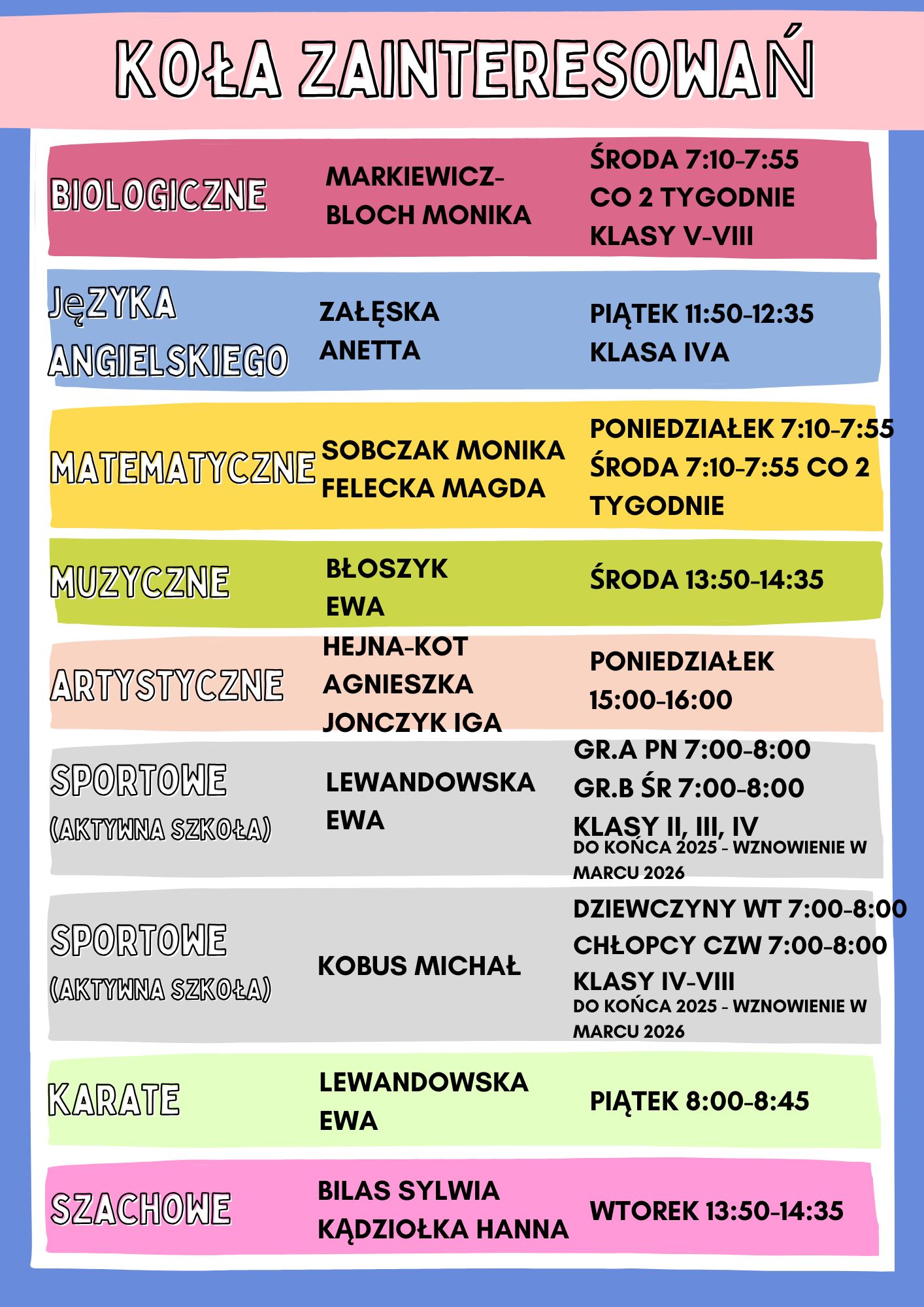 Koła zainteresowań